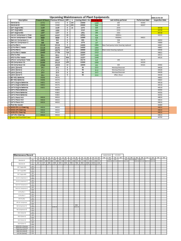 Upcoming Plant Equipment Maintenance Schedule | PDF | Gases | Building ...
