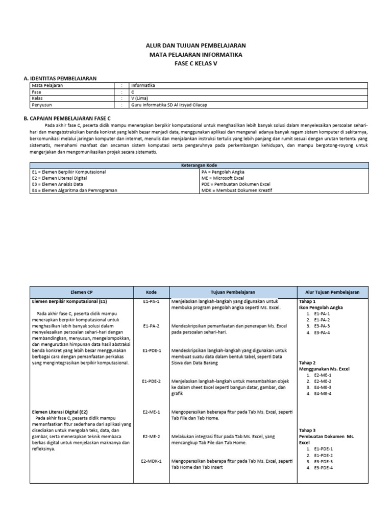 Alur Dan Tujuan Pembelajaran Informatika Fase C Kelas 5 | PDF
