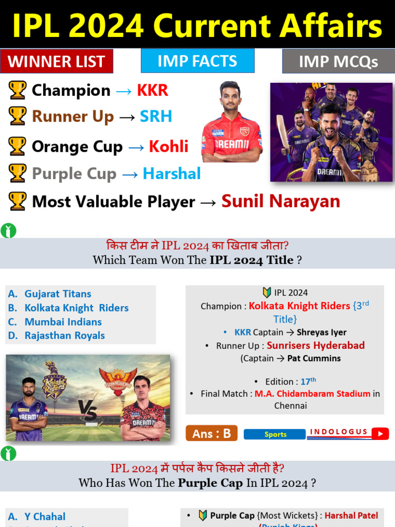 IPL 2024 Current Affairs Summary | PDF | Sports | Team Sports