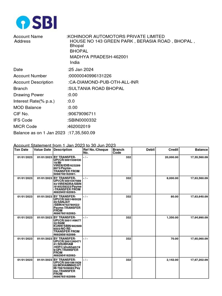 WR  TXN Date Value Date Description Ref No./Cheque No. Branch