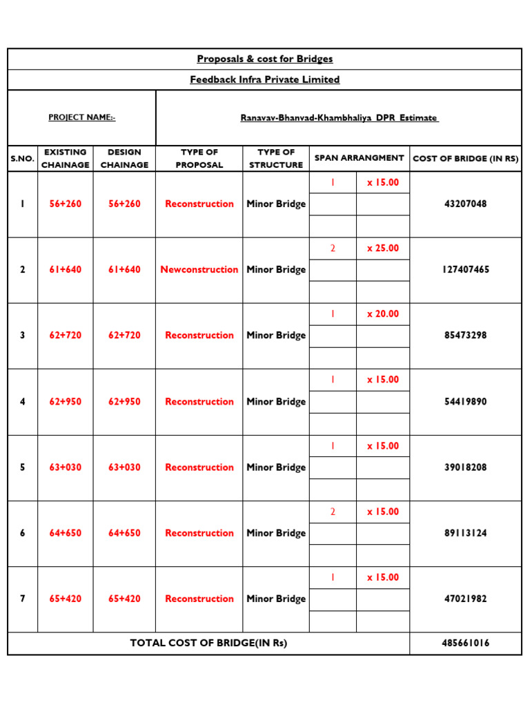 Minor Bridge Reconstruction Cost Estimate | PDF | Concrete | Structural ...