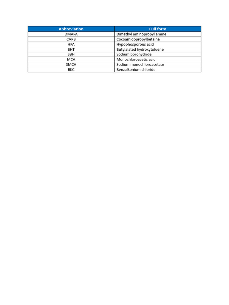 Chemical Abbreviations and Their Full Forms | PDF