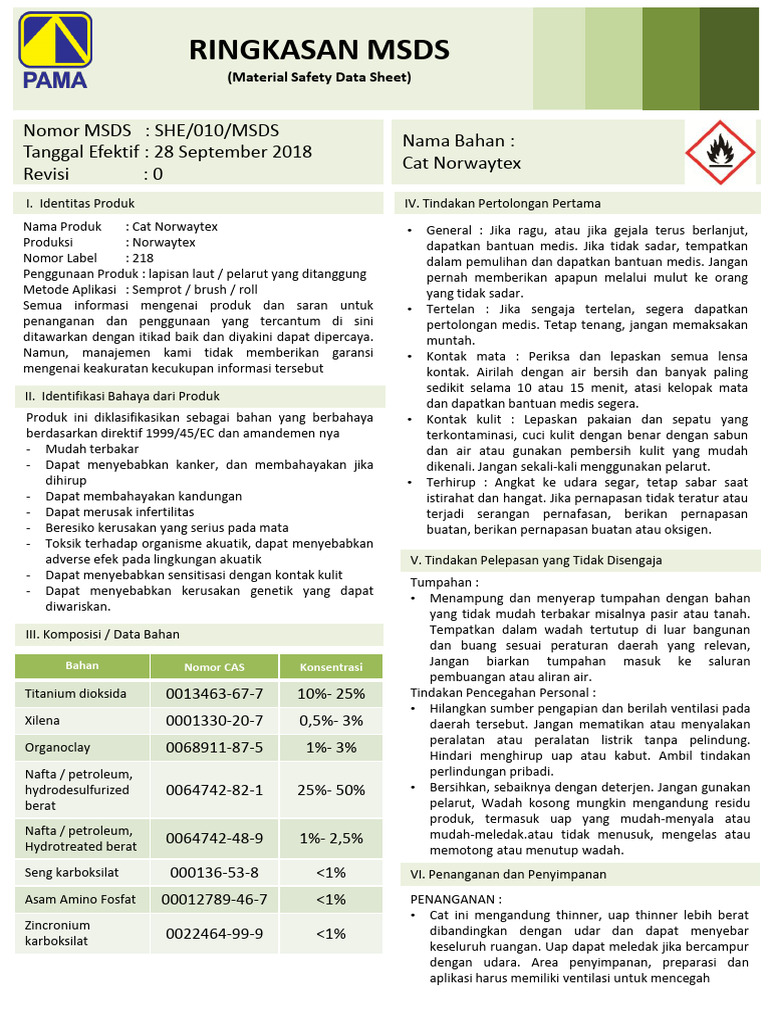 MSDS Cat Norwaytex dan Keamanannya | PDF