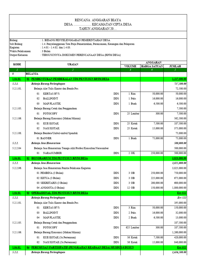 RAB - Penyusunan RPJM Desa (WWW - Ciptadesa.com) | PDF