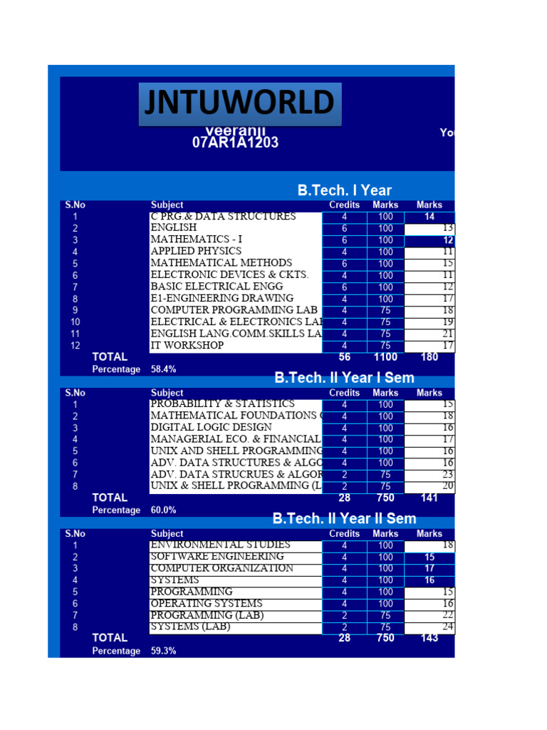 R07 percentage credits calculator pdf embedded system systems