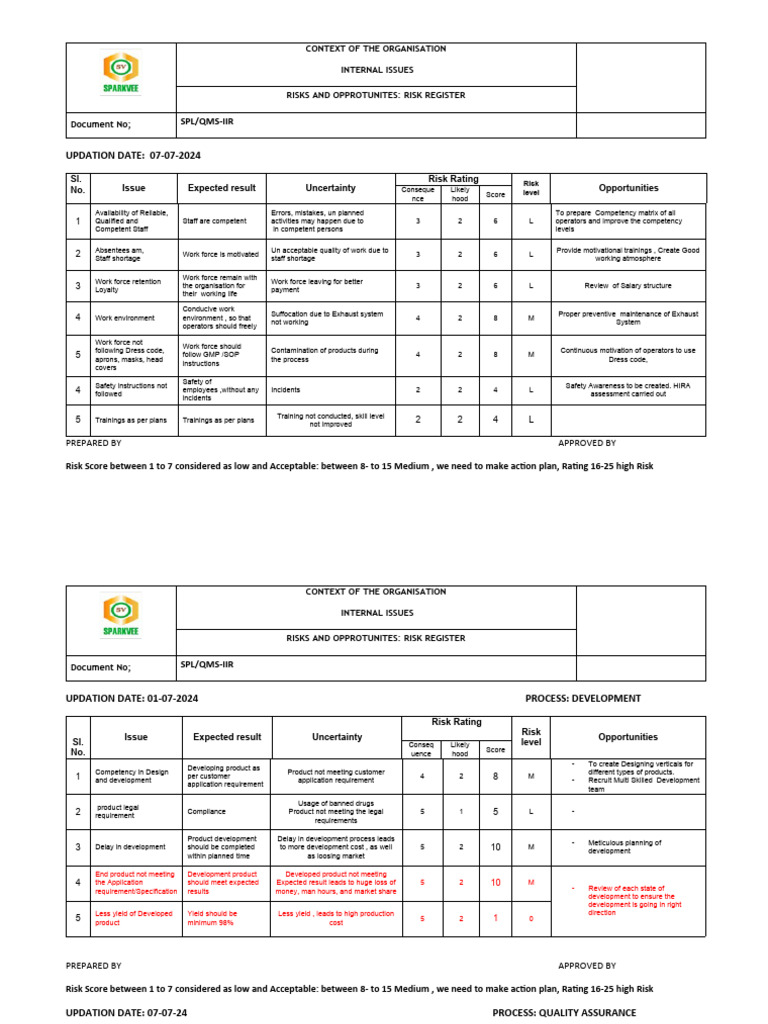 Risk Register for Organizational Issues | PDF | Risk | Business