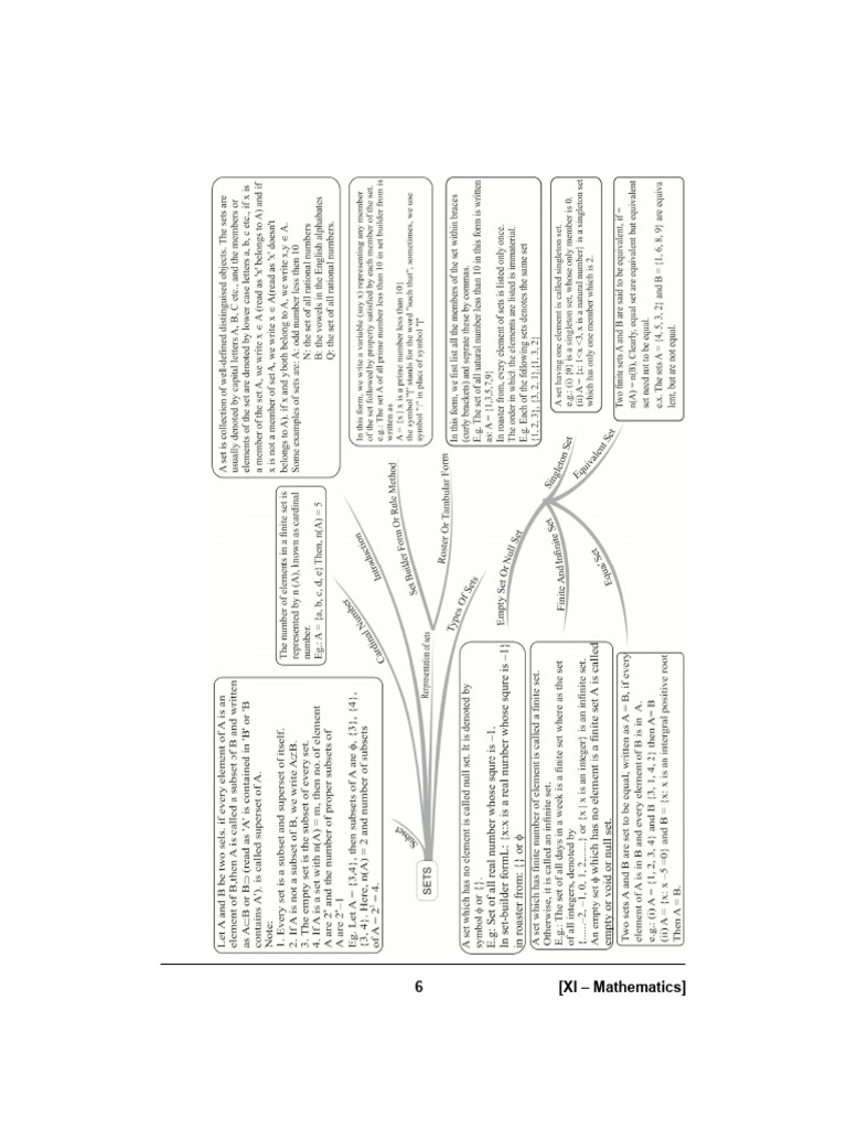 Maths all flowcharts class 11 cdr pdf mathematics applied mathematics