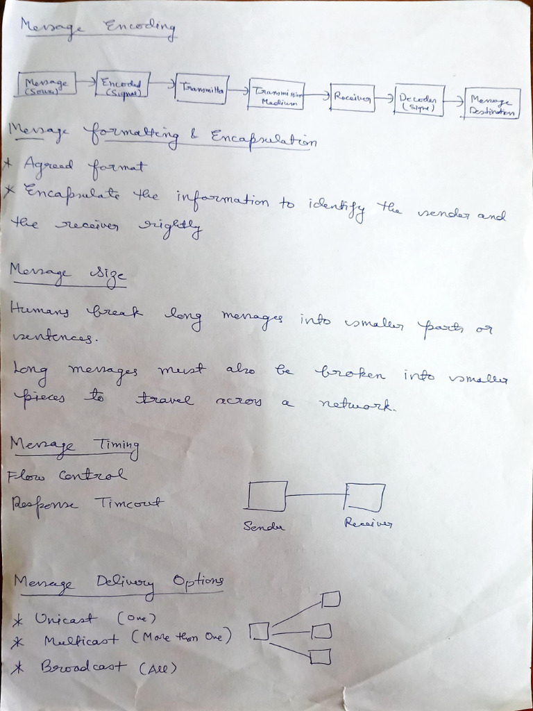 CCN Notes1 | PDF