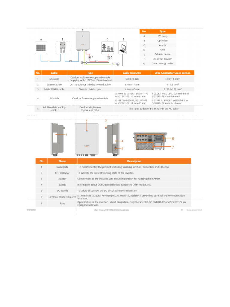 Inverter And Metering Converter Pdf
