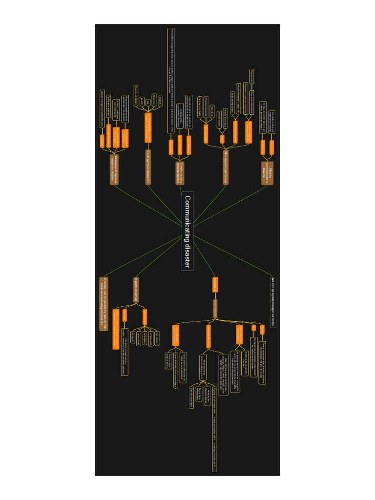 Communicating Disaster Pdf Gender Studies Gender