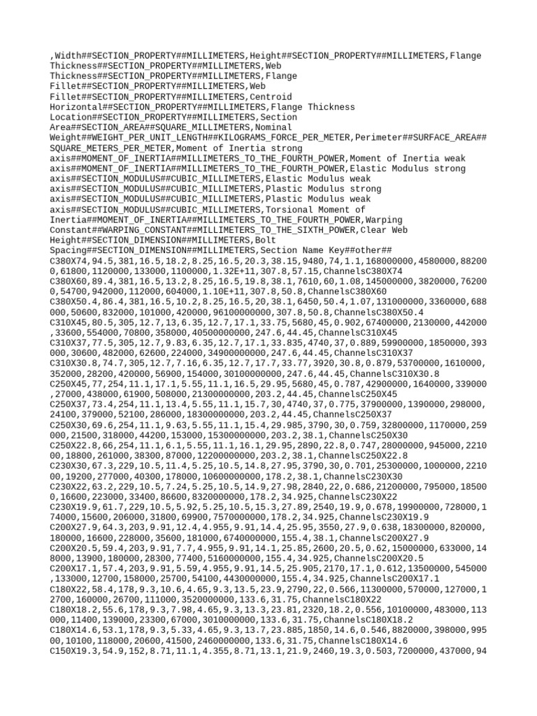 C310X30.8 Channel Specifications | PDF | Elasticity (Physics ...