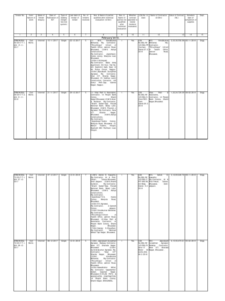 Civil Work Tender Details and Awards | PDF