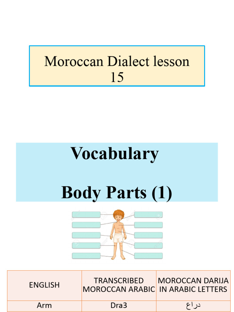 Moroccan Dialect Lesson | PDF
