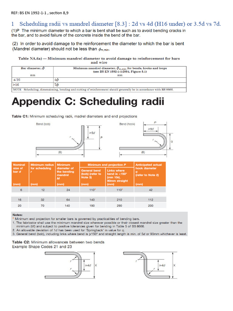 Rebar Notes | PDF | Building Materials | Building Technology
