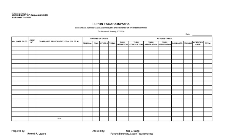 KP Implementation Case Monitoring Report | PDF