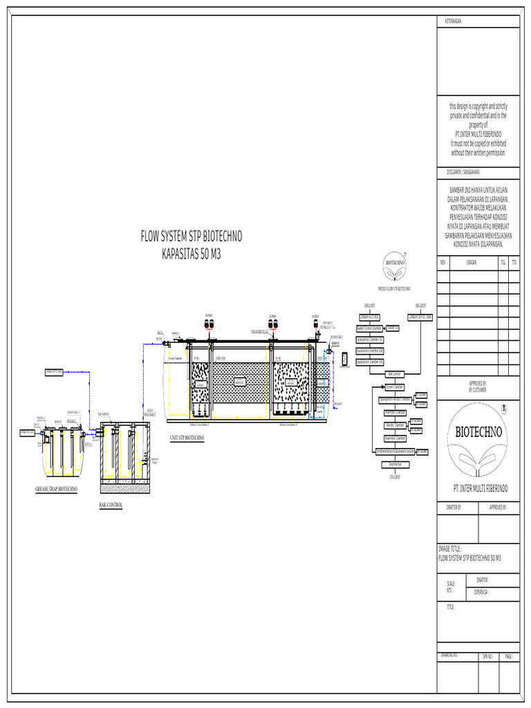 FLOW SYSTEM STP BIOTECHNO 50 M3 (Limbah Kitchen Dan Limbah Septic Tank ...