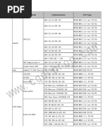 ULC Vehicle Models and Codes List | PDF | Audi | Automotive