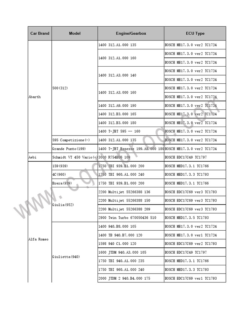 Car Models and ECU Specifications | PDF | Automotive Technologies ...