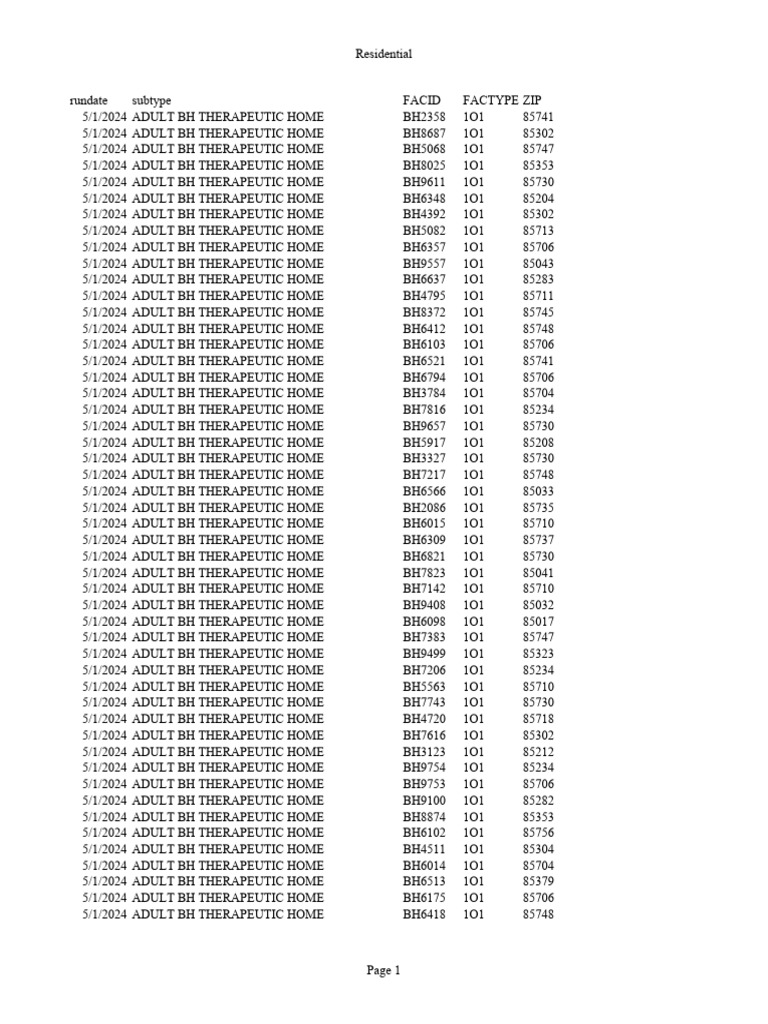 Residential List | PDF | Foster Care | Adoption, Fostering, Orphan Care And  Displacement