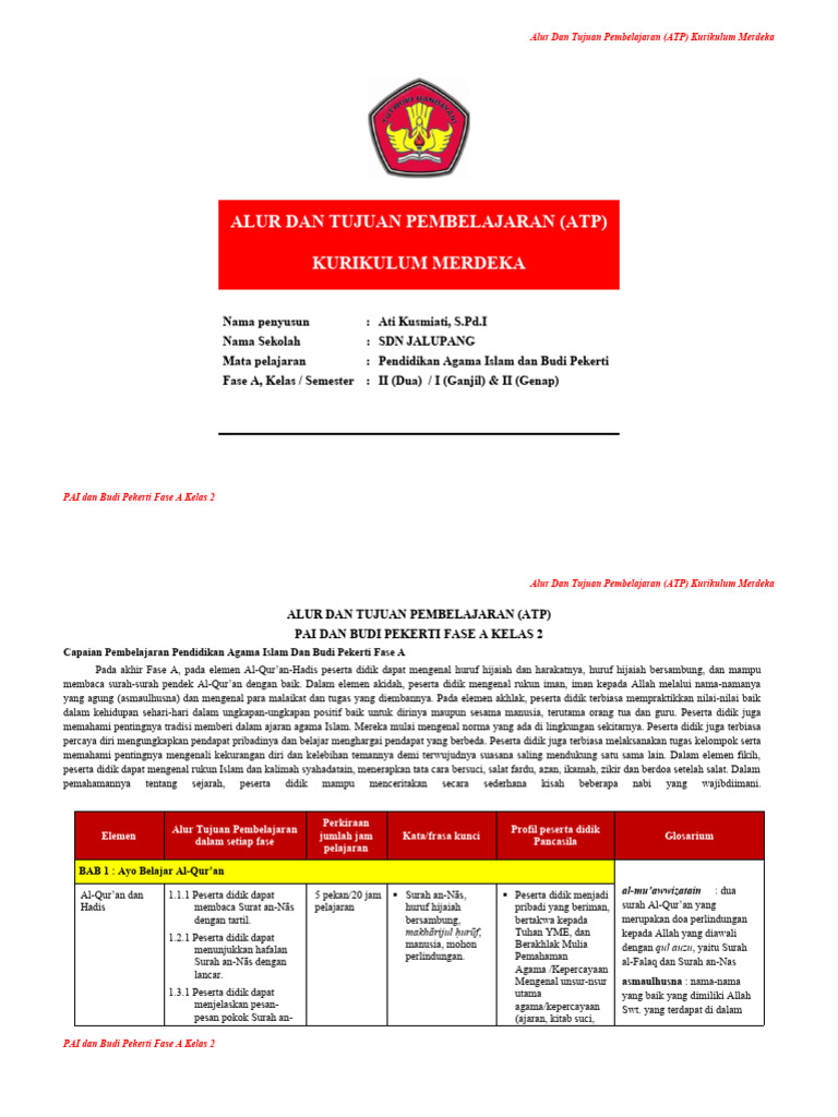 Atp Pai & BP Kelas 2 SD | PDF