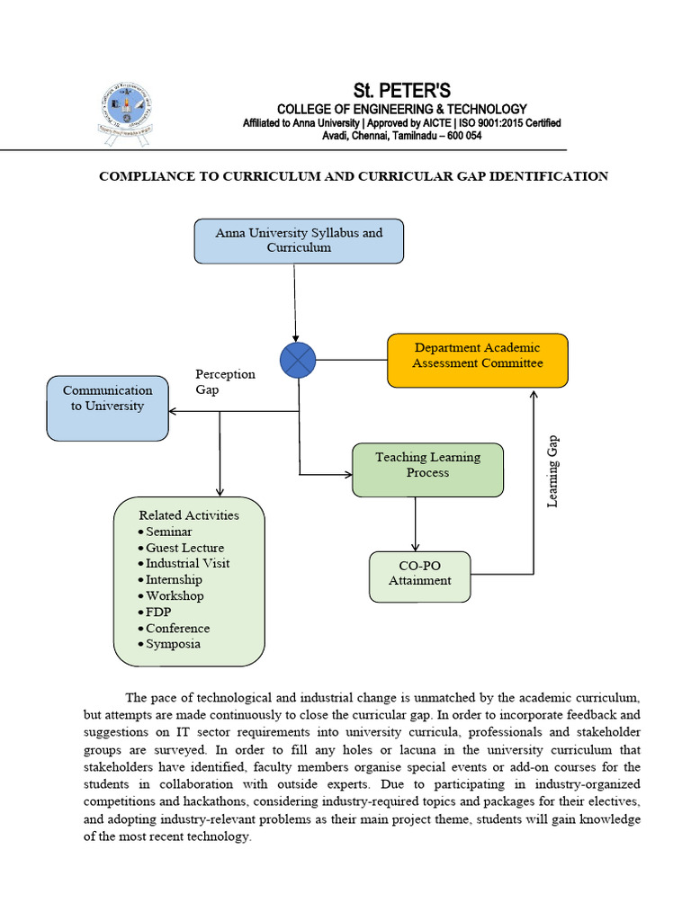 Compliance of The Curriculum - Director Approved | PDF
