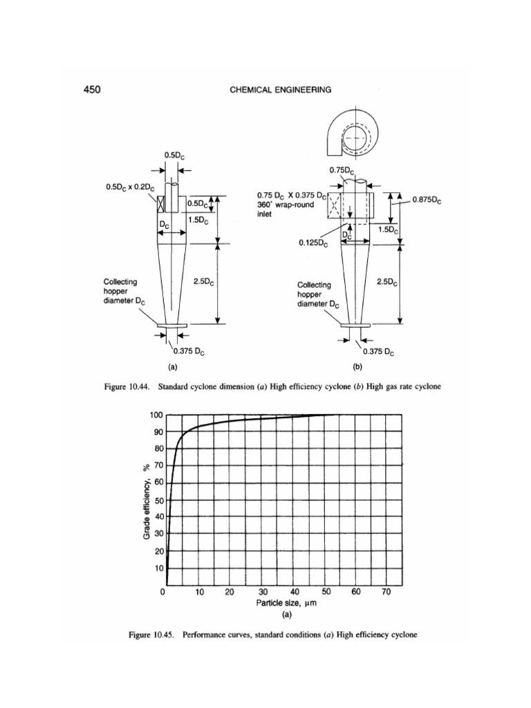 Cyclone Graph | PDF