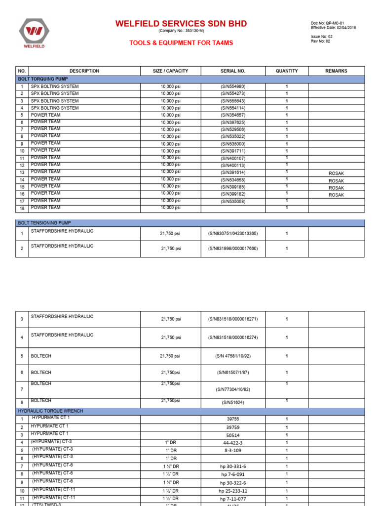 Tools & Equipment Inventory List | PDF | Mechanical Engineering ...