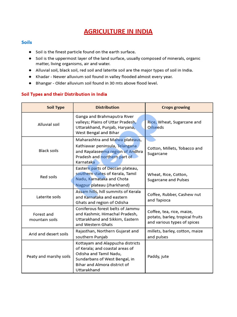 AGRICULTURE IN INDIA | PDF | Crops | Vegetables