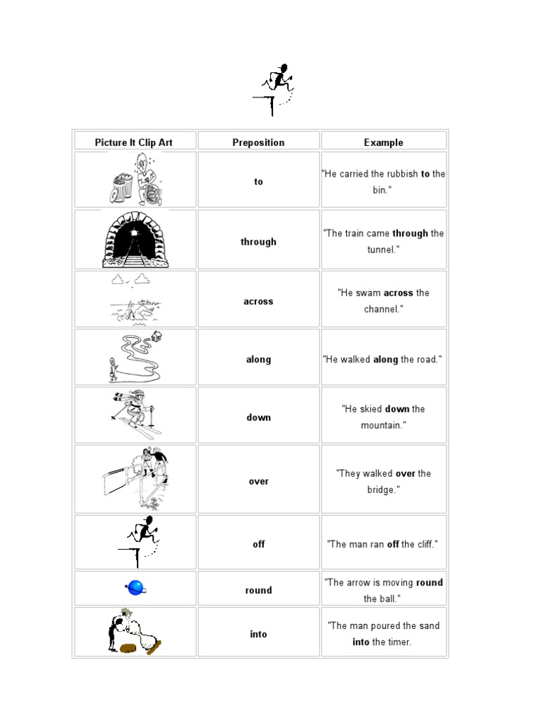 Prep Movement | PDF | Travel | Art
