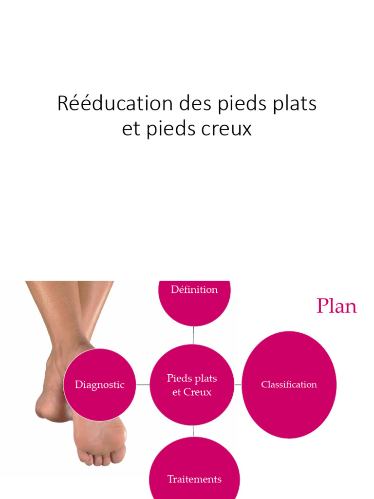 Rééducation des Pieds Plats et Creux PDF Pied Appareil — free download