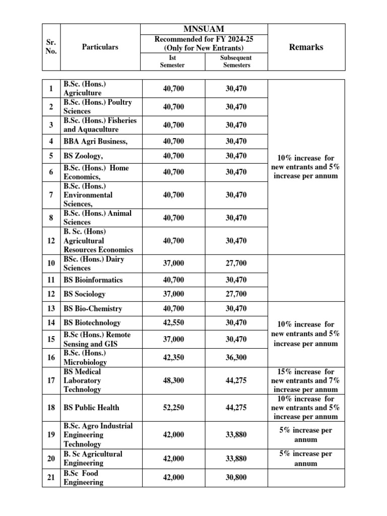 proposed-fee-structure-for-new-admission-2024-25-download-free-pdf