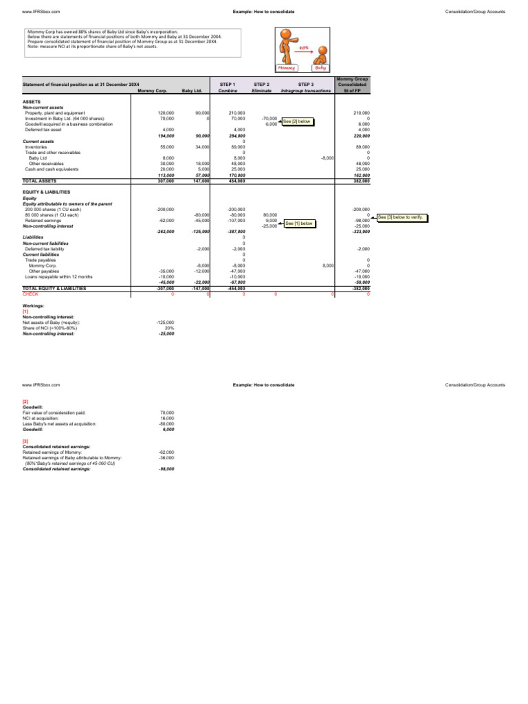 Consolidation FP Example | PDF | Balance Sheet | Equity (Finance)