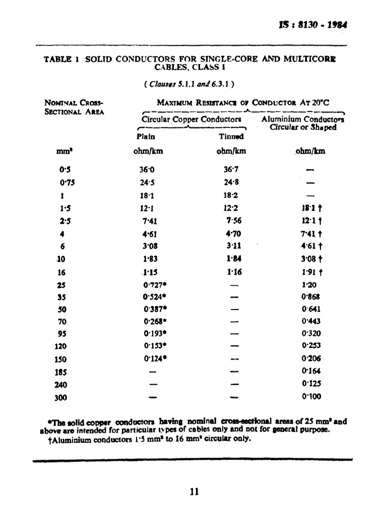 Solid Conductors Resistance Data | PDF