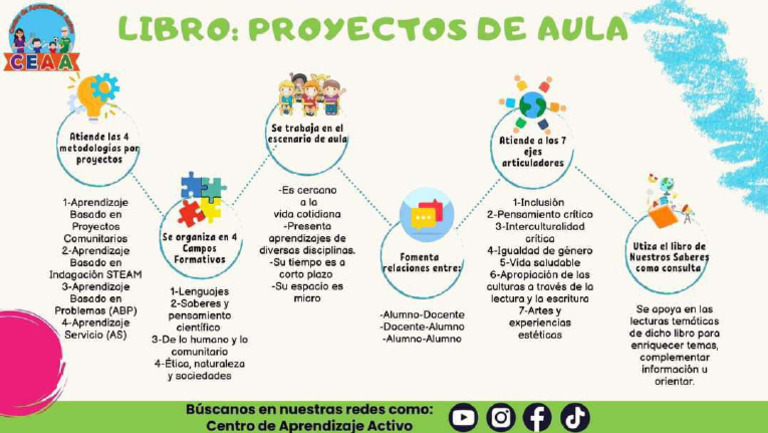 Proyectos de Aula | PDF