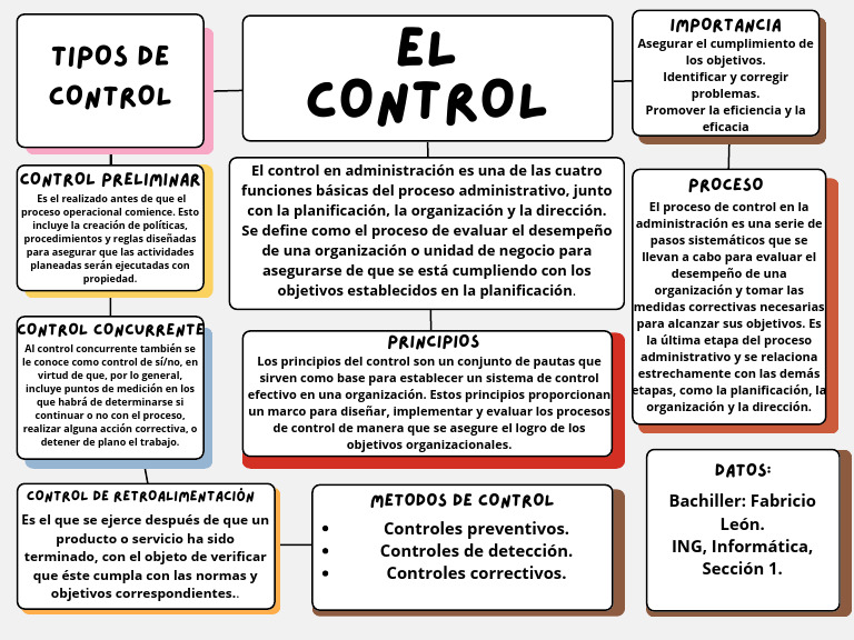 Métodos y Principios de Control Administrativo | PDF | Planificación ...