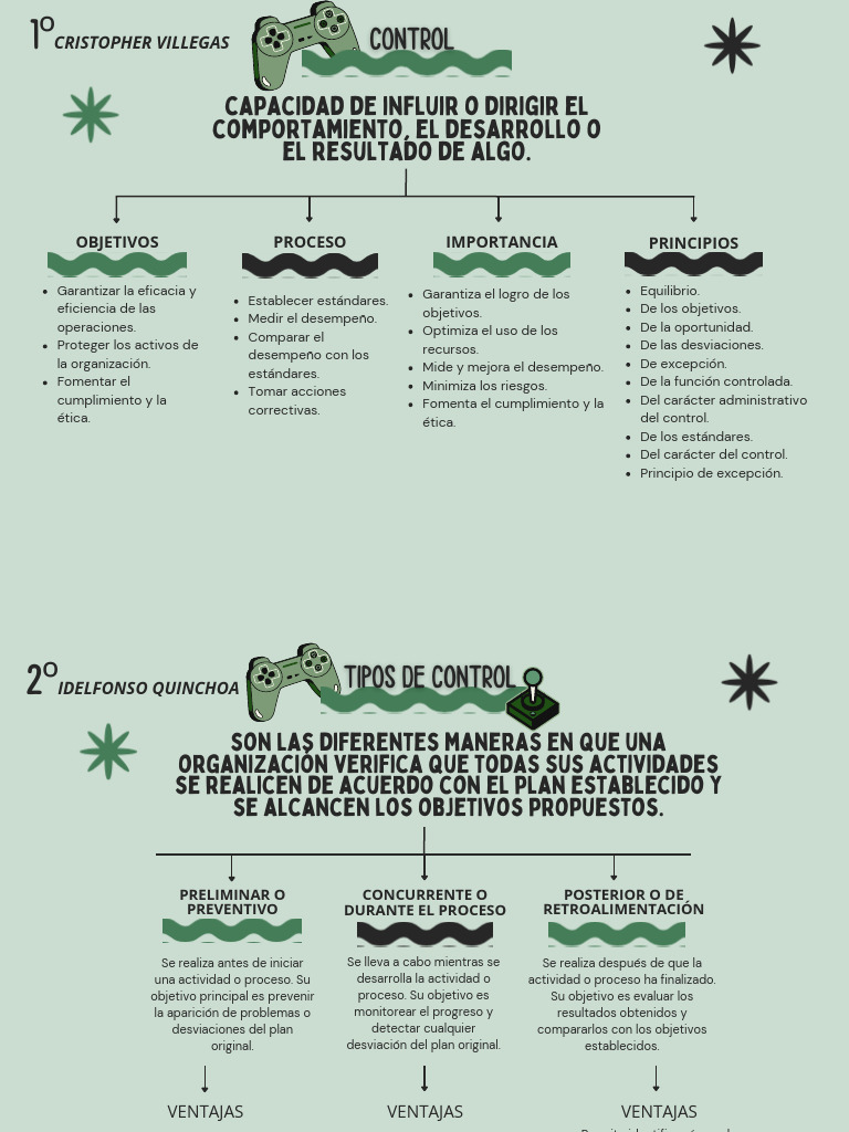 Control Mapa COnceptual | PDF | Calidad (comercial) | Procesos de negocio