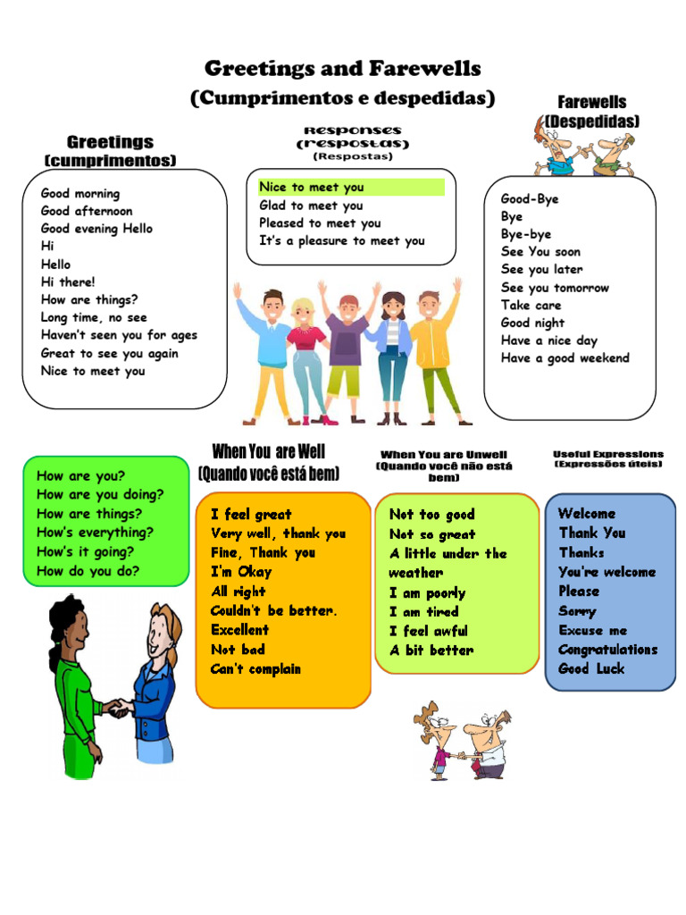 46 GREETINGS IN ENGLISH INCLUDING RESPONSES AND GOODBYES intelligence overview