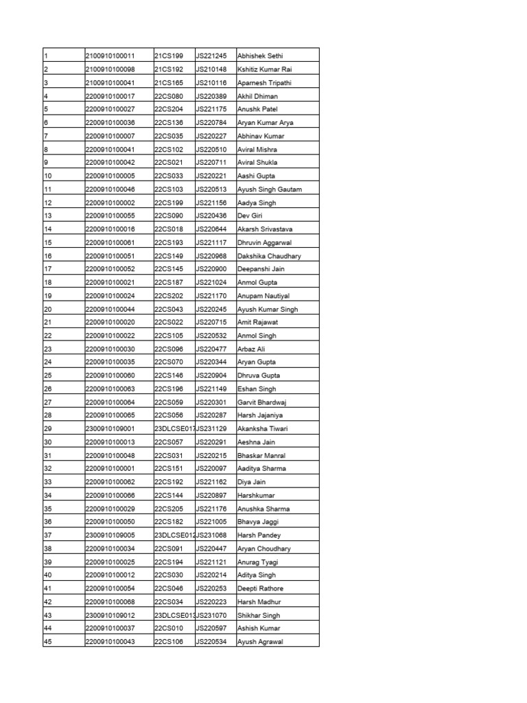 Detention List of Students | PDF