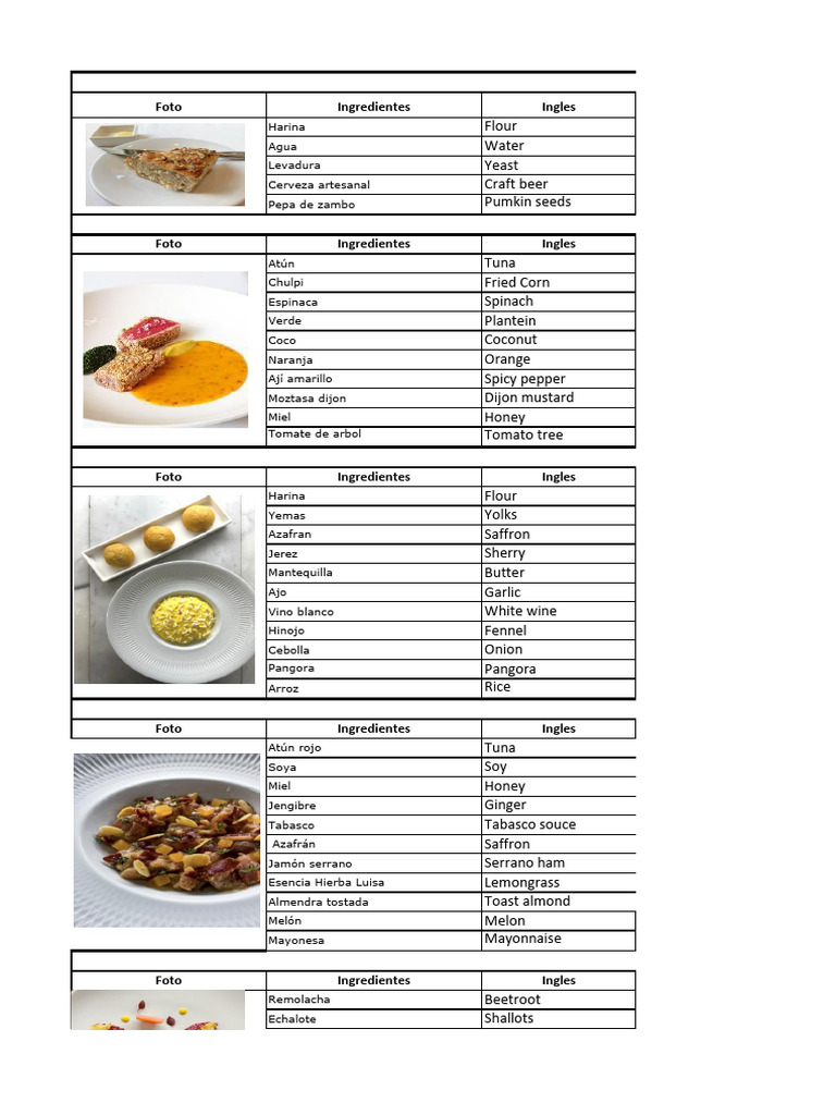 Descriptivo de Menú (Autoguardado) | PDF | Salsa | Cilantro