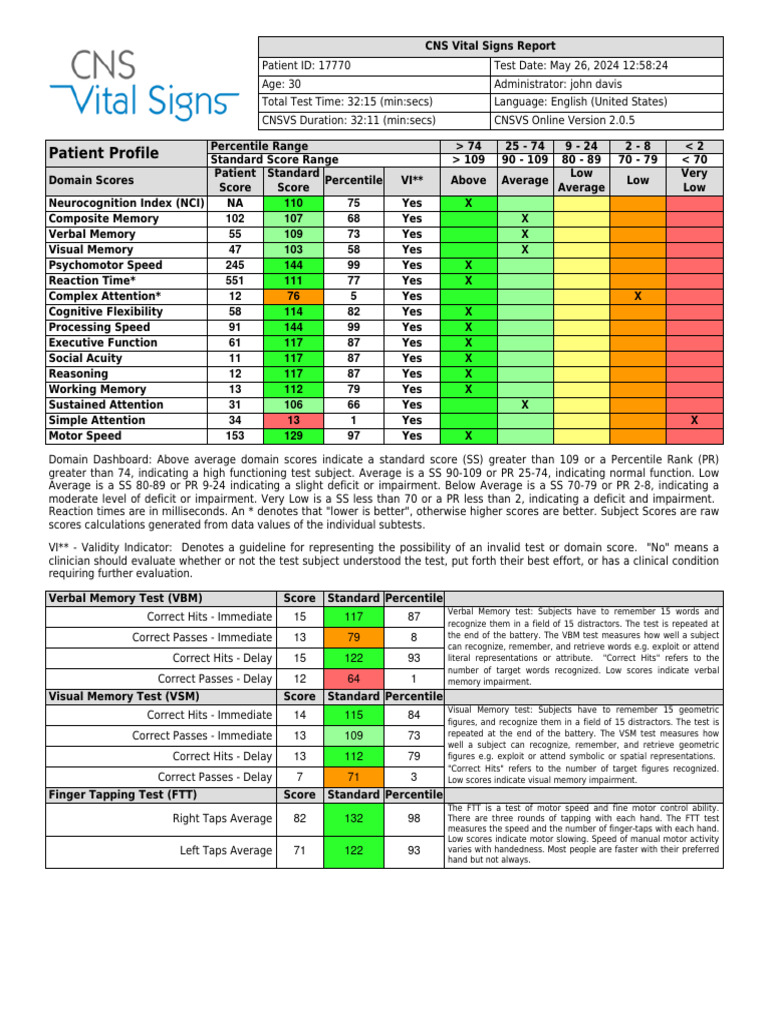 CNS Vital Signs Cognitive Assessment Report | PDF