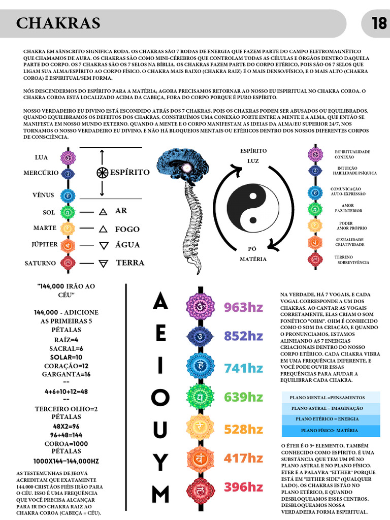 Sabedoria dos Chakras e Espiritualidade | PDF | Chacra | Amor