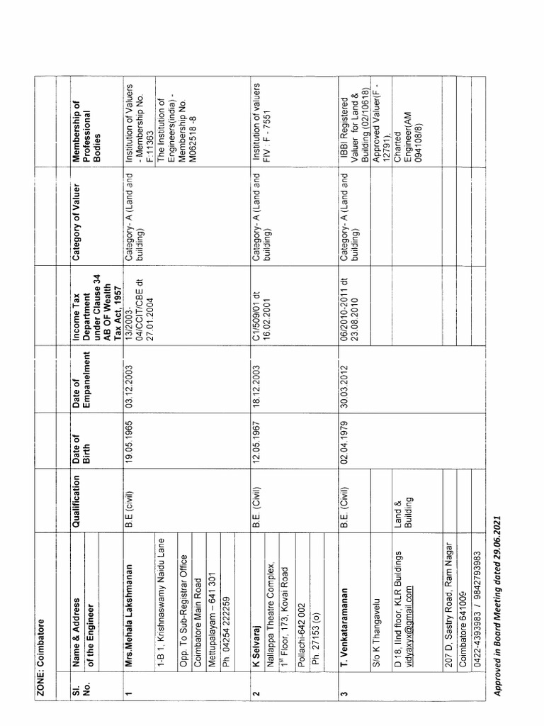 List Of Approved Va Builders
