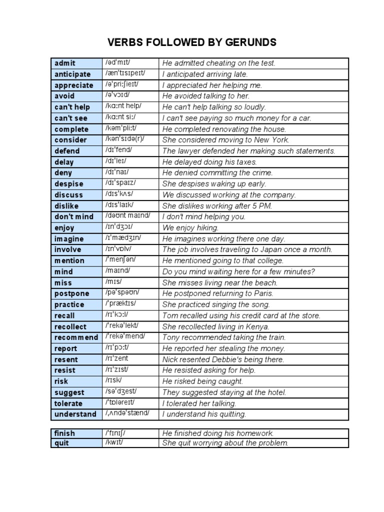 Verbs with Gerunds and Infinitives List | PDF | Syntax | Linguistic ...