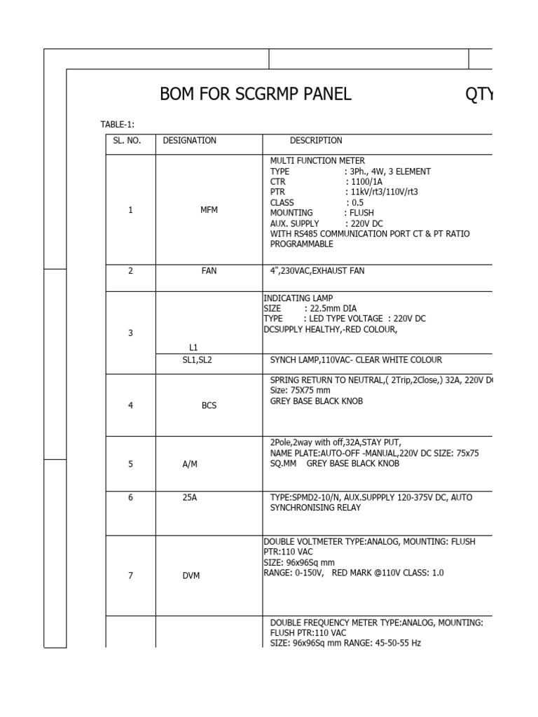 Generator Metering Panel BOM Details | PDF | Mains Electricity ...