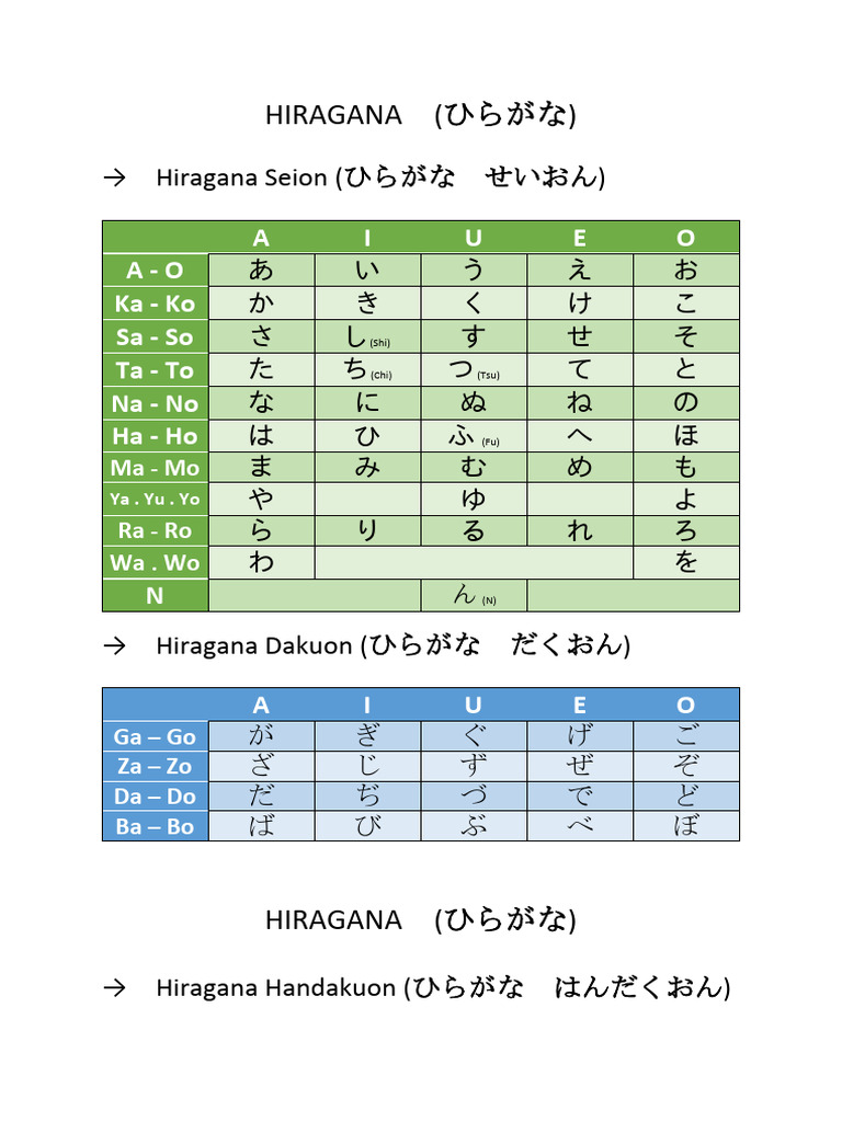 BELAJAR HIRAGANAーKATAKANA | PDF