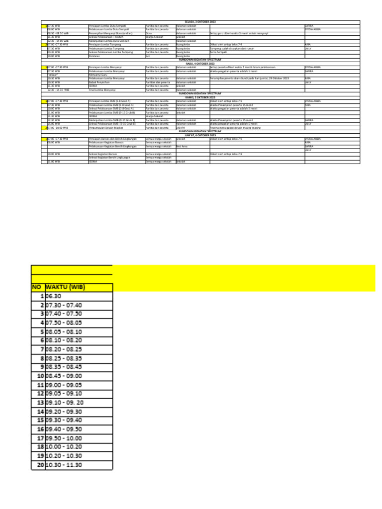 Rundown Kegiatan Spectrum Sekolah | PDF