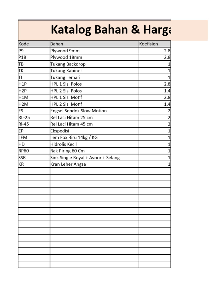Rumus Rab Prabot | PDF
