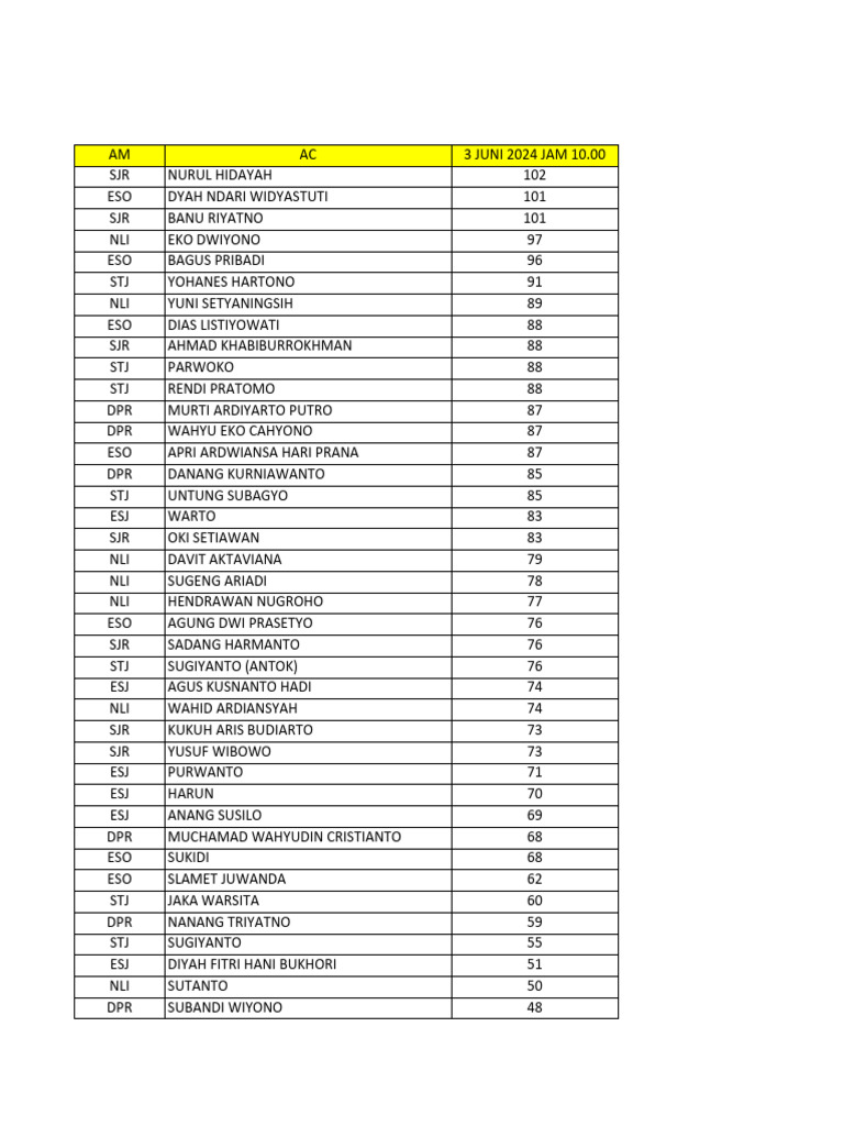 Student Performance Summary Report | PDF