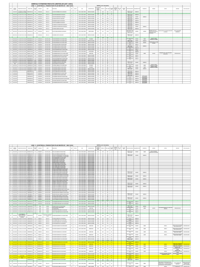 Revised Update Planing Line - 2 | PDF | Marble