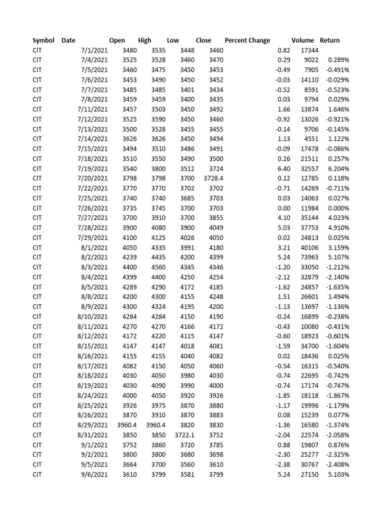PortfolioData Risk Return Profile | PDF